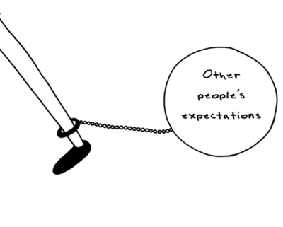 other people's expectations